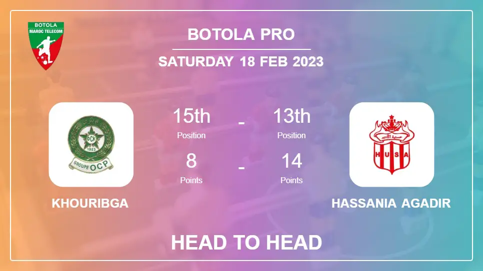 Khouribga vs Hassania Agadir: Head to Head stats, Prediction, Statistics - 18-02-2023 - Botola Pro