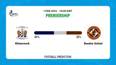 Correct Score Prediction: Kilmarnock vs Dundee United Football Tips Today | 1st February 2023