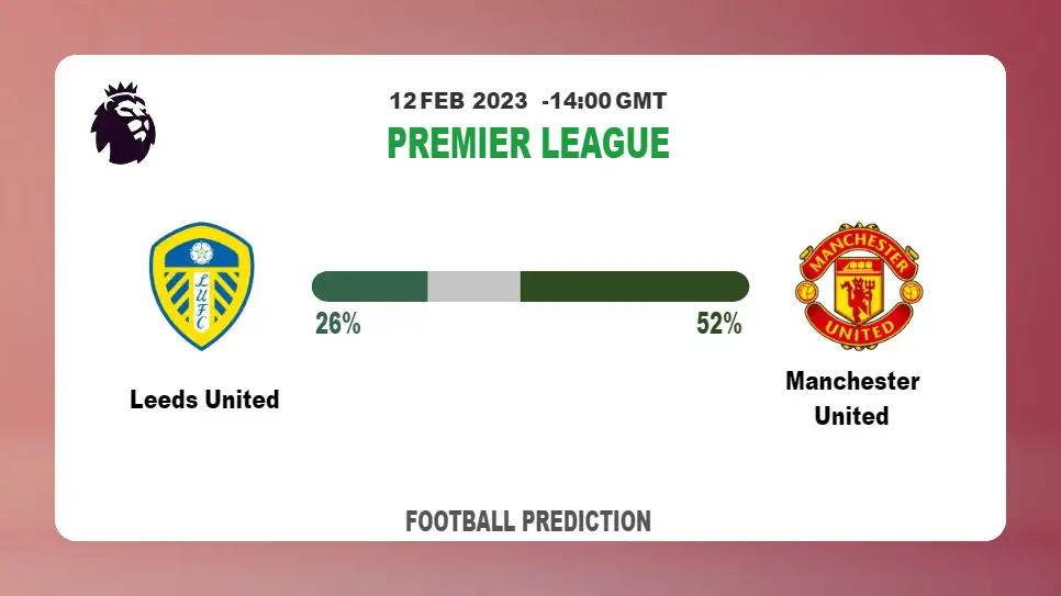 Correct Score Prediction: Leeds United vs Manchester United Football Tips Today | 12th February 2023