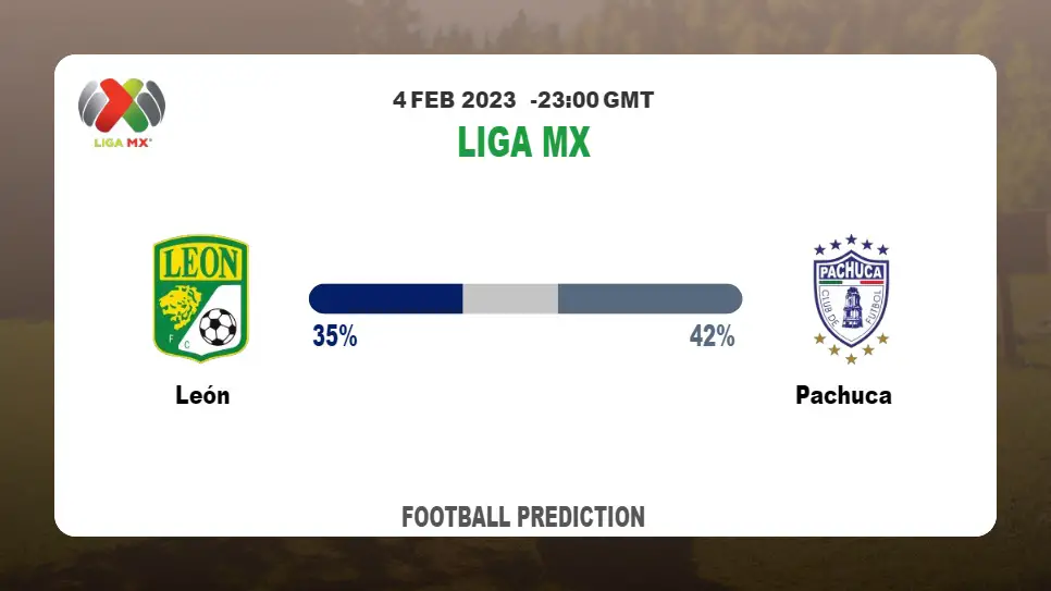 Both Teams To Score Prediction: León vs Pachuca BTTS Tips Today | 4th February 2023