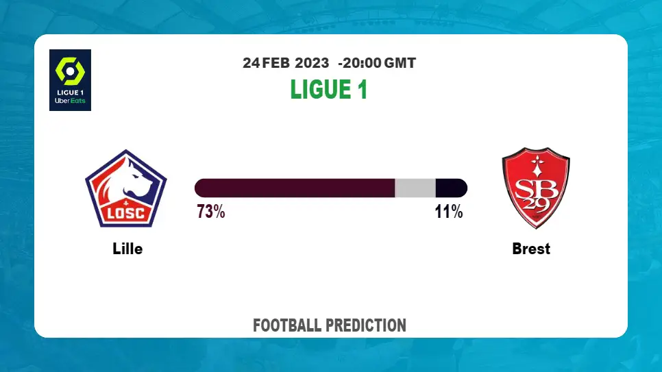Correct Score Prediction: Lille vs Brest Football Tips Today | 24th February 2023