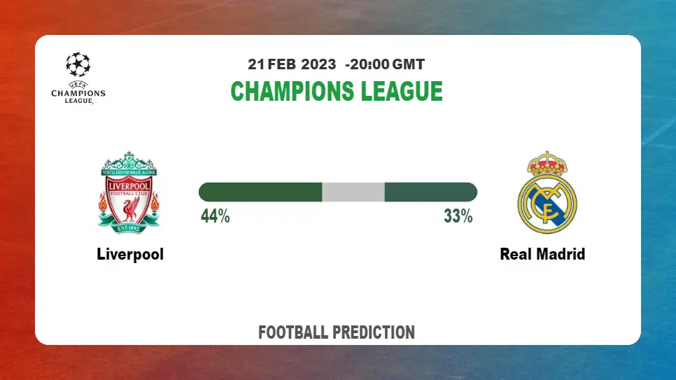 Correct Score Prediction: Liverpool vs Real Madrid Football Tips Today | 21st February 2023
