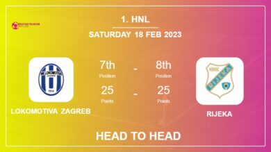 Lokomotiva Zagreb vs Rijeka: Head to Head, Prediction | Odds 18-02-2023 – 1. HNL