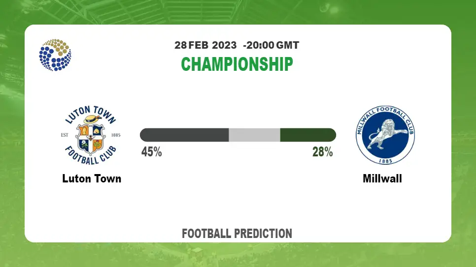 Correct Score Prediction: Luton Town vs Millwall Football Tips Today | 28th February 2023