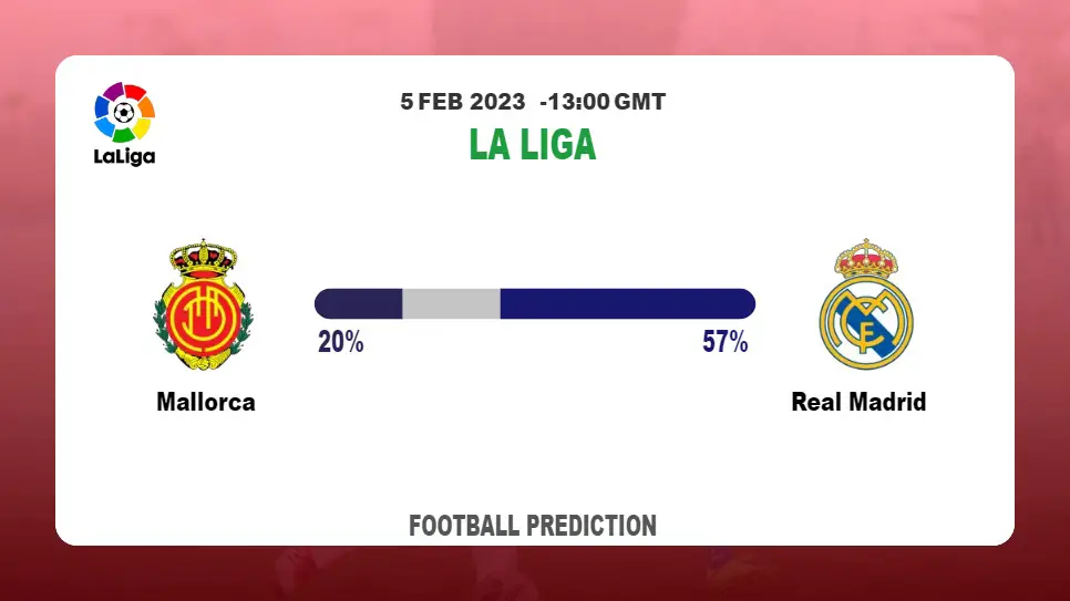 Over 2.5 Prediction: Mallorca vs Real Madrid Football Tips Today | 5th February 2023