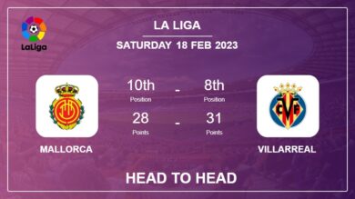 Head to Head Mallorca vs Villarreal | Prediction, Odds – 18-02-2023 – La Liga