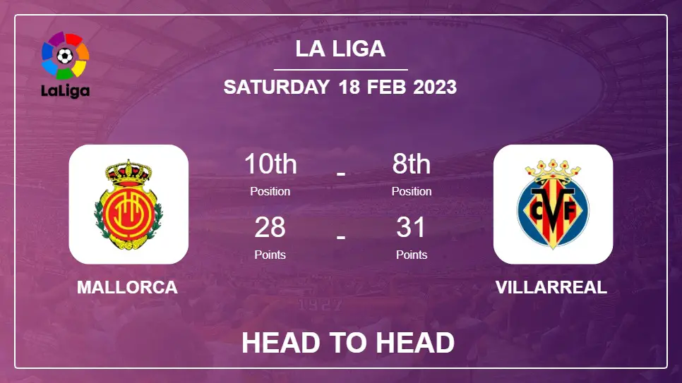 Head to Head Mallorca vs Villarreal | Prediction, Odds - 18-02-2023 - La Liga