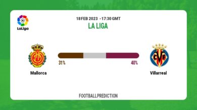 Over 2.5 Prediction: Mallorca vs Villarreal Football Tips Today | 18th February 2023