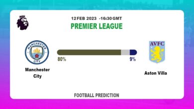 Over 2.5 Prediction: Manchester City vs Aston Villa Football Tips Today | 12th February 2023