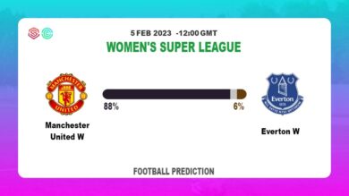 Over 2.5 Prediction: Manchester United W vs Everton W Football Tips Today | 5th February 2023