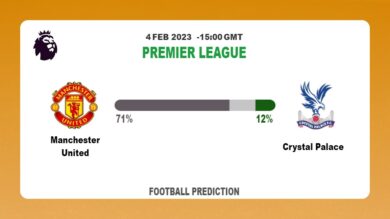 Both Teams To Score Prediction: Manchester United vs Crystal Palace BTTS Tips Today | 4th February 2023