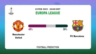 Over 2.5 Prediction: Manchester United vs FC Barcelona Football Tips Today | 23rd February 2023