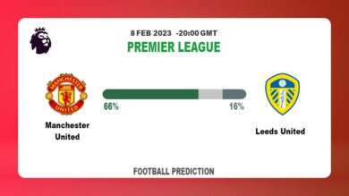 Over 2.5 Prediction: Manchester United vs Leeds United Football Tips Today | 8th February 2023