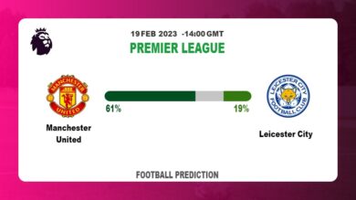 Correct Score Prediction: Manchester United vs Leicester City Football Tips Today | 19th February 2023