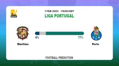 Over 2.5 Prediction: Marítimo vs Porto Football Tips Today | 1st February 2023