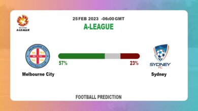 Correct Score Prediction: Melbourne City vs Sydney Football Tips Today | 25th February 2023