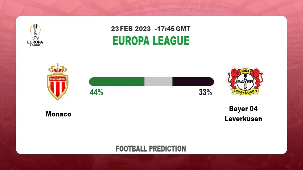 Correct Score Prediction: Monaco vs Bayer 04 Leverkusen Football Tips Today | 23rd February 2023