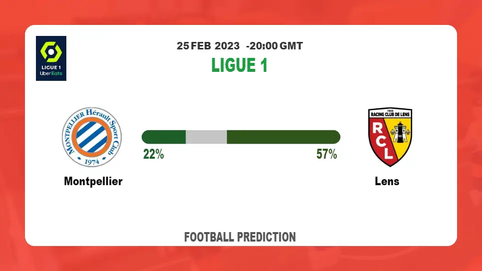 Over 2.5 Prediction: Montpellier vs Lens Football Tips Today | 25th February 2023
