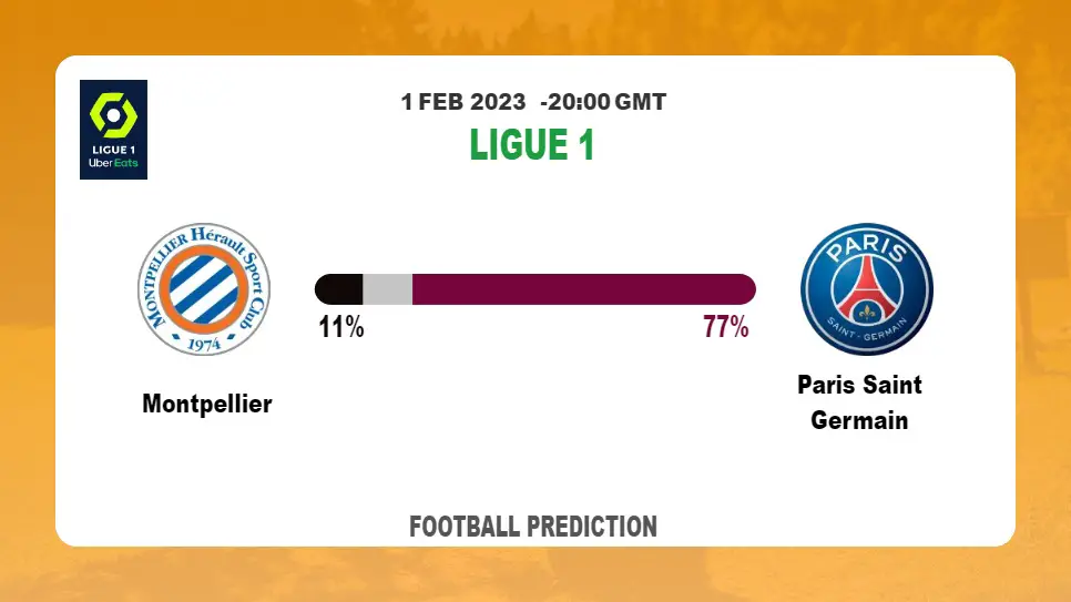Over 2.5 Prediction: Montpellier vs Paris Saint Germain Football Tips Today | 1st February 2023