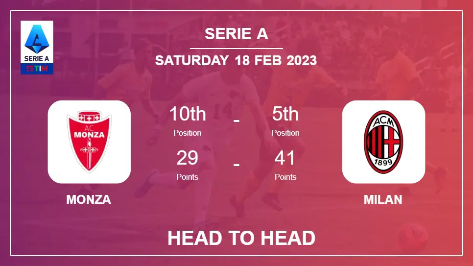 Head to Head Monza vs Milan | Prediction, Odds - 18-02-2023 - Serie A