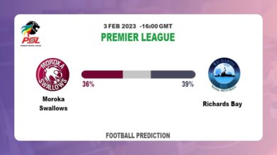 Correct Score Prediction: Moroka Swallows vs Richards Bay Football Tips Today | 3rd February 2023