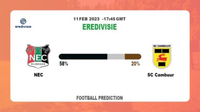 Both Teams To Score Prediction: NEC vs SC Cambuur BTTS Tips Today | 11th February 2023