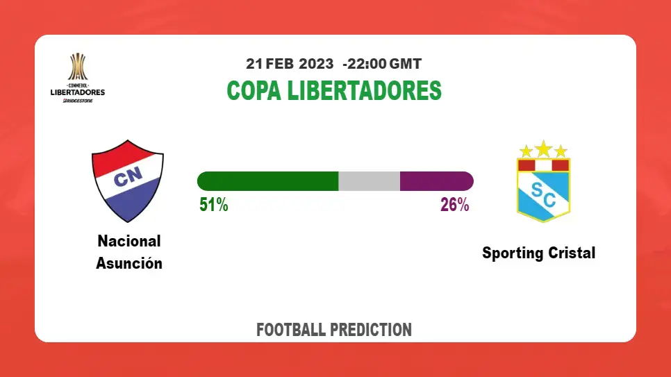 Both Teams To Score Prediction: Nacional Asunción vs Sporting Cristal BTTS Tips Today | 21st February 2023