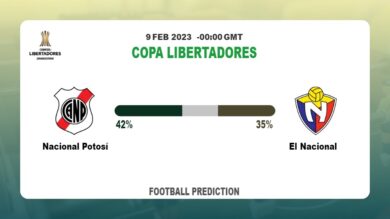 Correct Score Prediction: Nacional Potosí vs El Nacional Football Tips Today | 9th February 2023