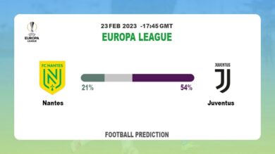 Over 2.5 Prediction: Nantes vs Juventus Football Tips Today | 23rd February 2023