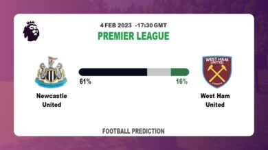 Both Teams To Score Prediction: Newcastle United vs West Ham United BTTS Tips Today | 4th February 2023