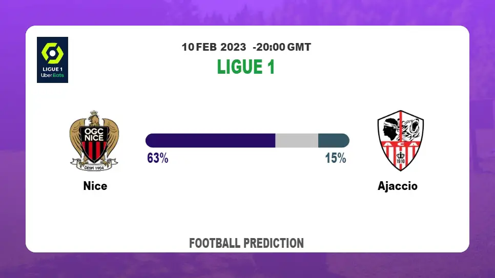 Over 2.5 Prediction: Nice vs Ajaccio Football Tips Today | 10th February 2023