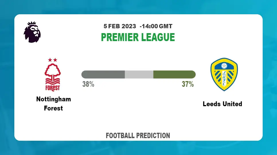 Both Teams To Score Prediction: Nottingham Forest vs Leeds United BTTS Tips Today | 5th February 2023