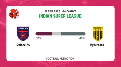 Both Teams To Score Prediction: Odisha FC vs Hyderabad BTTS Tips Today | 10th February 2023