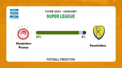 Over 2.5 Prediction: Olympiakos Piraeus vs Panaitolikos Football Tips Today | 13th February 2023