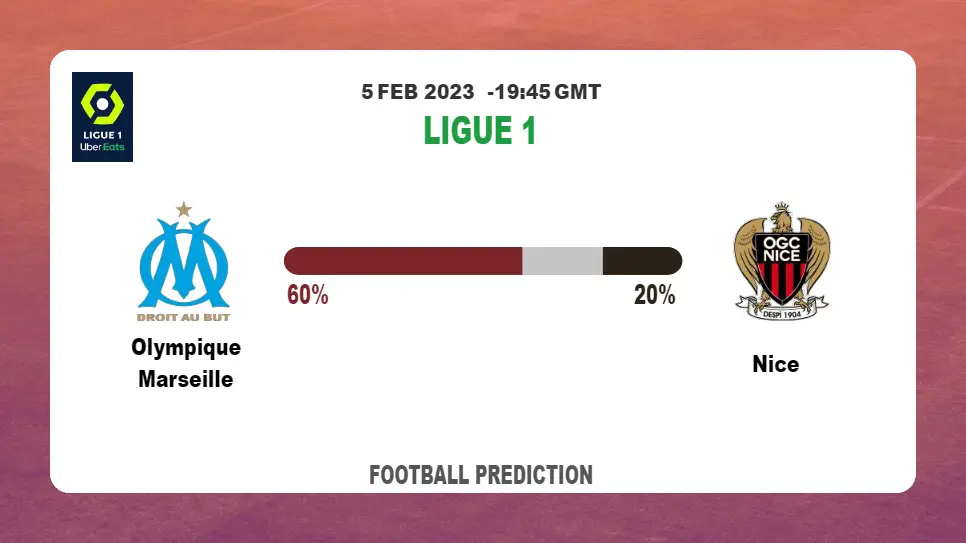 Correct Score Prediction: Olympique Marseille vs Nice Football Tips Today | 5th February 2023