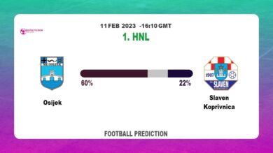 Over 2.5 Prediction: Osijek vs Slaven Koprivnica Football Tips Today | 11th February 2023