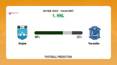 Over 2.5 Prediction: Osijek vs Varaždin Football Tips Today | 26th February 2023