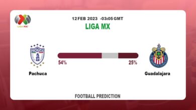 Over 2.5 Prediction: Pachuca vs Guadalajara Football Tips Today | 12th February 2023
