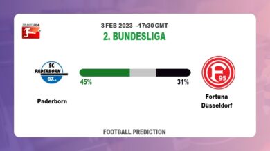Correct Score Prediction: Paderborn vs Fortuna Düsseldorf Football Tips Today | 3rd February 2023