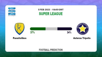 Correct Score Prediction: Panaitolikos vs Asteras Tripolis Football Tips Today | 5th February 2023