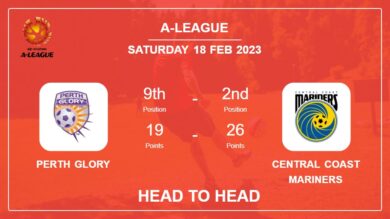 Perth Glory vs Central Coast Mariners: Head to Head stats, Prediction, Statistics – 18-02-2023 – A-League
