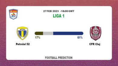 Both Teams To Score Prediction: Petrolul 52 vs CFR Cluj BTTS Tips Today | 27th February 2023