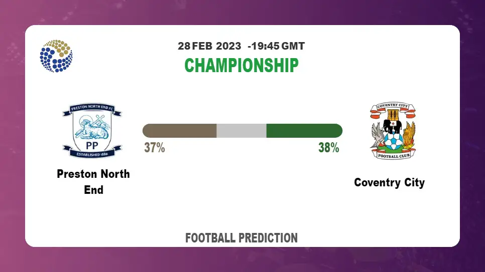 Correct Score Prediction: Preston North End vs Coventry City Football Tips Today | 28th February 2023