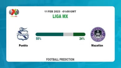Correct Score Prediction: Puebla vs Mazatlán Football Tips Today | 11th February 2023