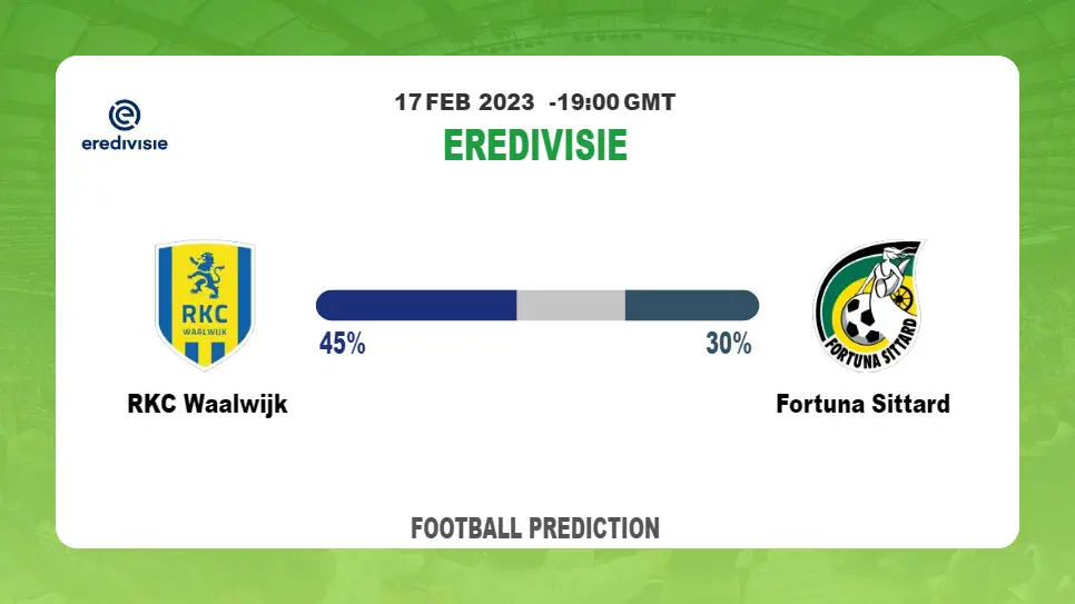 Correct Score Prediction: RKC Waalwijk vs Fortuna Sittard Football Tips Today | 17th February 2023