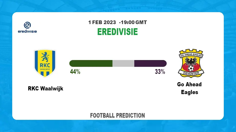 Correct Score Prediction: RKC Waalwijk vs Go Ahead Eagles Football Tips Today | 1st February 2023
