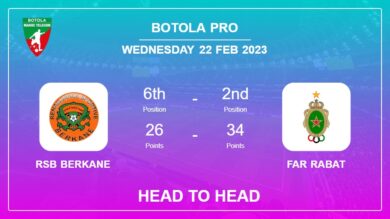 Head to Head stats RSB Berkane vs FAR Rabat: Prediction, Odds – 22-02-2023 – Botola Pro