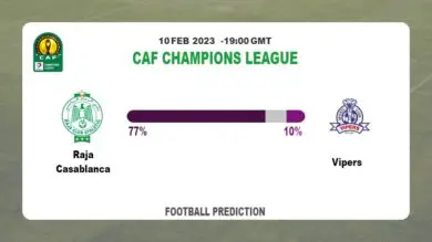 Over 2.5 Prediction: Raja Casablanca vs Vipers Football Tips Today | 10th February 2023