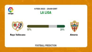 Both Teams To Score Prediction: Rayo Vallecano vs Almería BTTS Tips Today | 6th February 2023