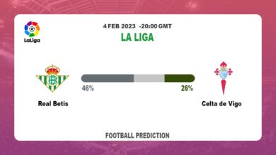 Both Teams To Score Prediction: Real Betis vs Celta de Vigo BTTS Tips Today | 4th February 2023